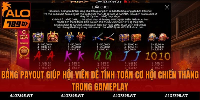Bảng payout giúp hội viên dễ tính toán cơ hội chiến thắng trong gameplay