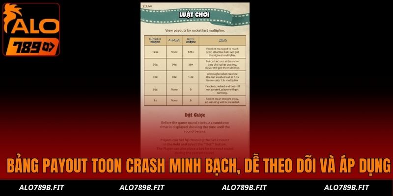 Bảng payout Toon Crash minh bạch, dễ theo dõi và áp dụng