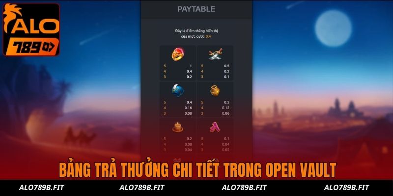 Bảng trả thưởng chi tiết trong Open Vault