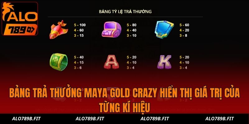 Bảng trả thưởng Maya Gold Crazy hiển thị giá trị của từng kí hiệu