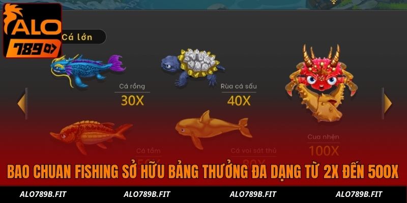 Bao Chuan Fishing sở hữu bảng thưởng đa dạng từ 2X đến 500X
