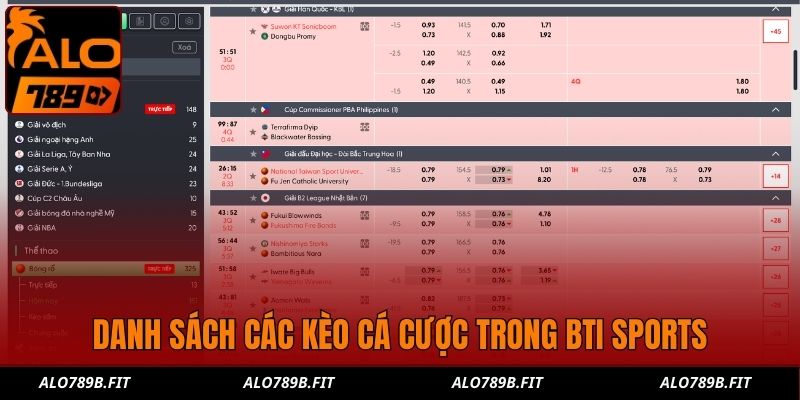 Danh sách các kèo cá cược trong BTI Sports