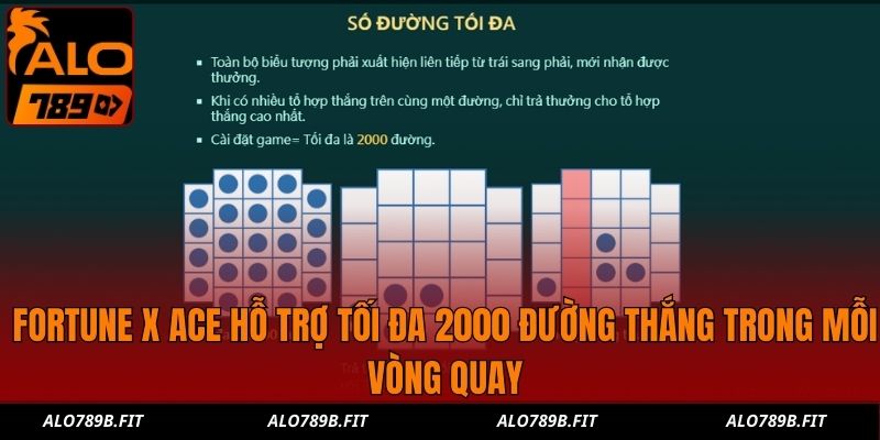 Fortune X Ace hỗ trợ tối đa 2000 đường thắng trong mỗi vòng quay