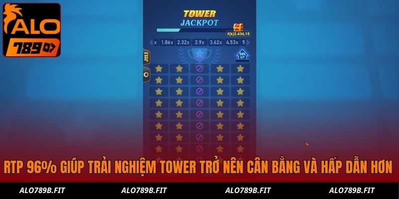 RTP 96% giúp trải nghiệm Tower trở nên cân bằng và hấp dẫn hơn