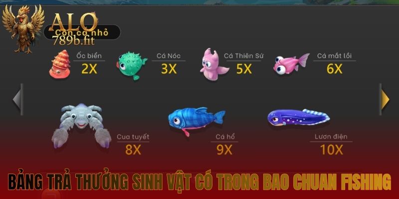 Bảng trả thưởng các sinh vật có trong Bao Chuan Fishing