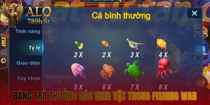 Bảng trả thưởng các sinh vật trong Fishing War